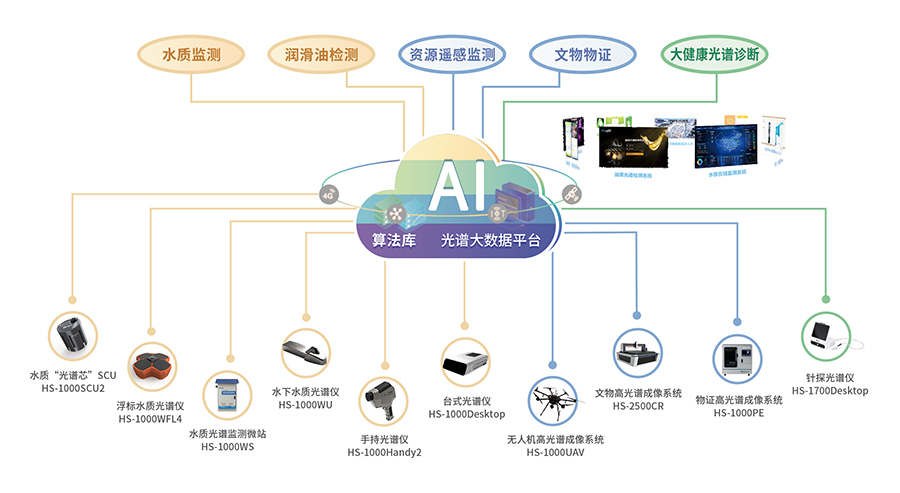 津云专访 | 北京“智力”资源落地扎根天津高新区 瞪羚企业瞄准万亿规模产业